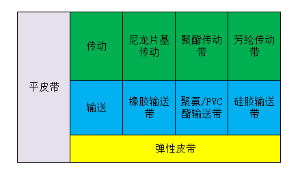 平皮带