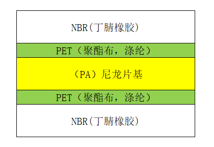 平皮带