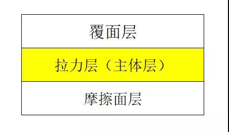 平皮带