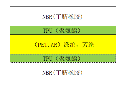 平皮带