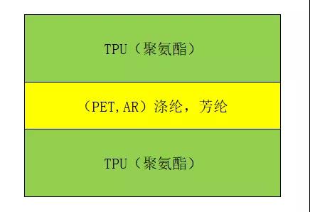 平皮带