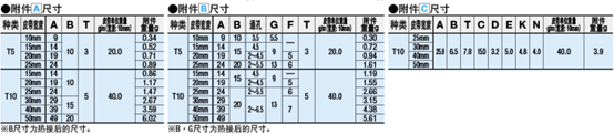 ATBT挡块